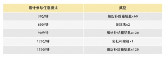 《香肠派对》欢乐无止境，奖励送不停 9月福利活动登场，累计参赛赢好礼！